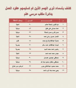 القوى العامبه بالبحر الاحمر