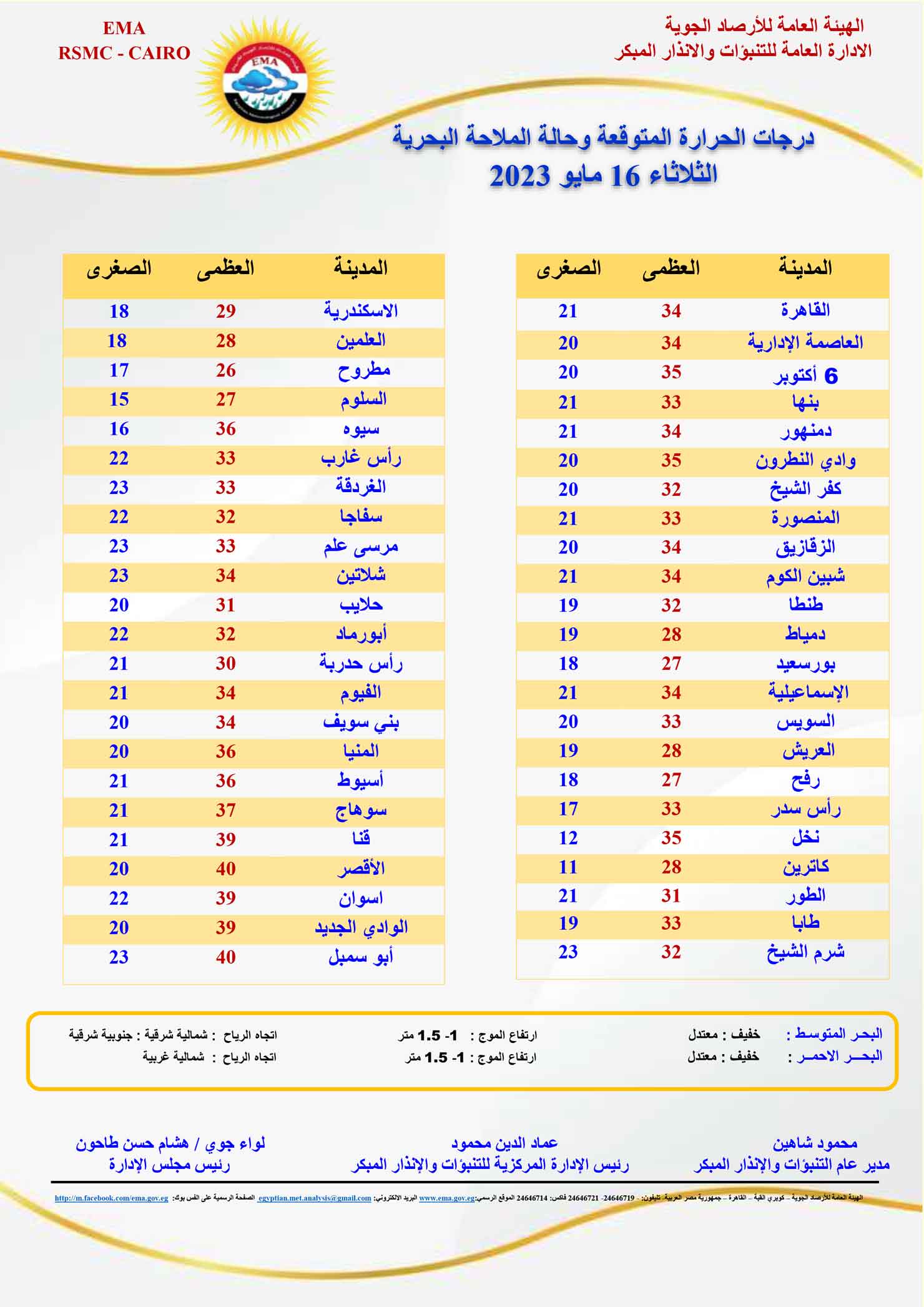 الأرصاد تعلن : تغيرات صادمة في حالة الطقس غدًا الثلاثاء