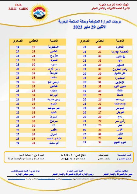 الأرصاد تعلن عن تحسن تدريجي في الطقس غدًا وانخفاض في درجات الحرارة