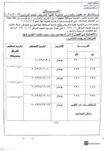 الدقهليه - فتح التقديم لمدارس التمريض
